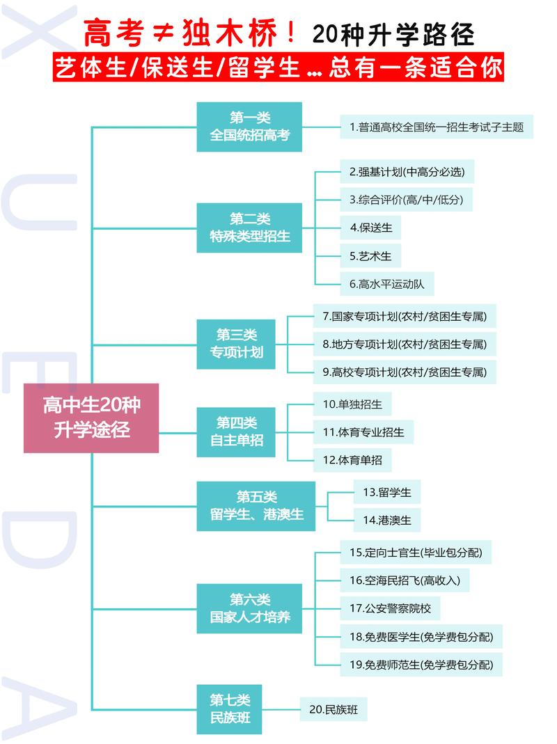 学业规划：为未来导航的灯塔