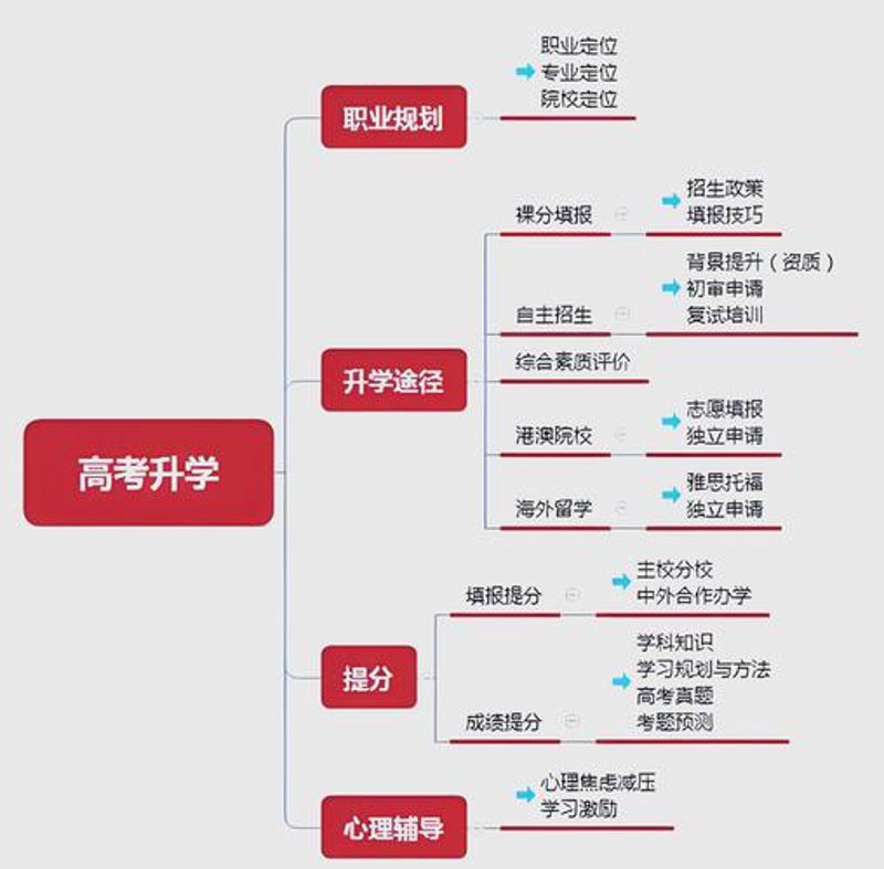 南明区教育资讯：为孩子的未来保驾护航