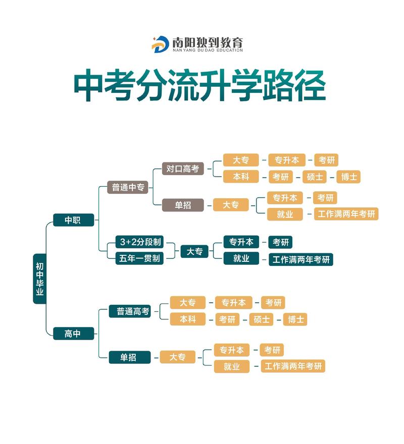 警惕教育咨询误区：贵阳家长如何做出明智选择