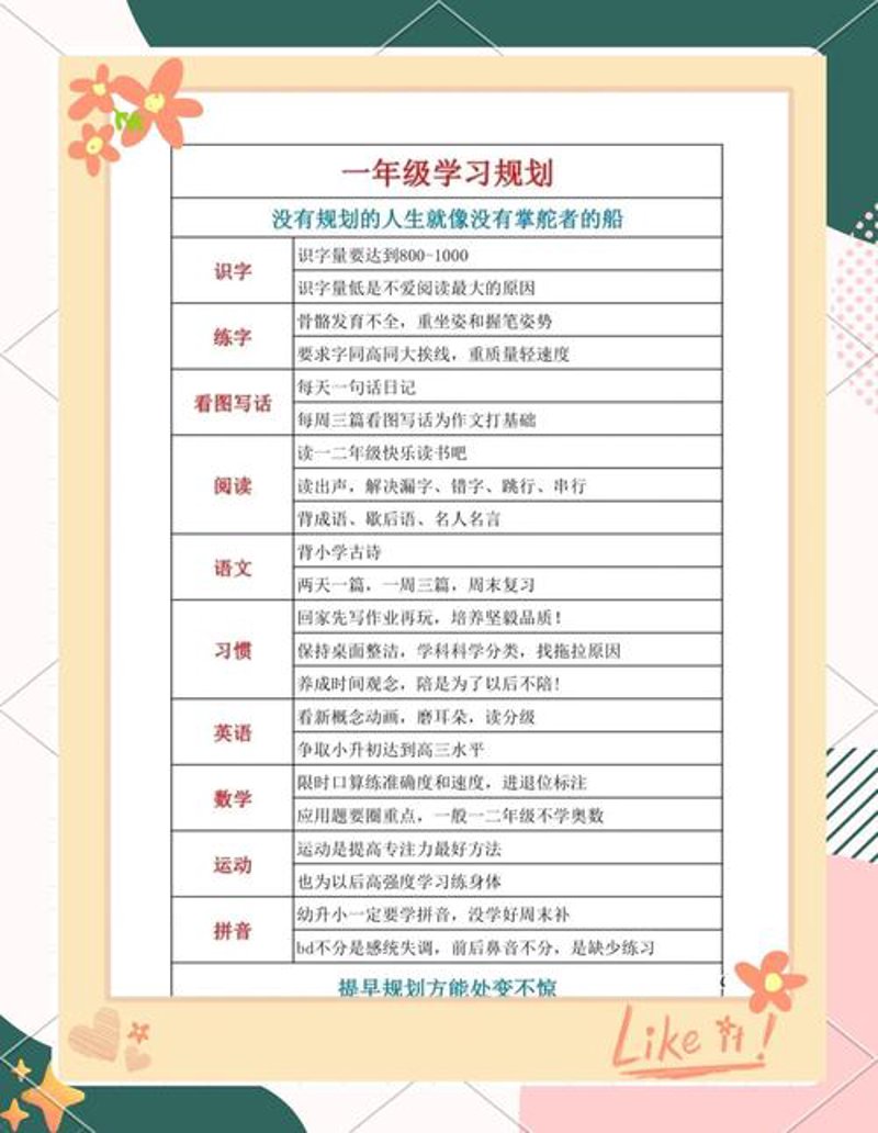 教育咨询服务：打造孩子成长的导航灯